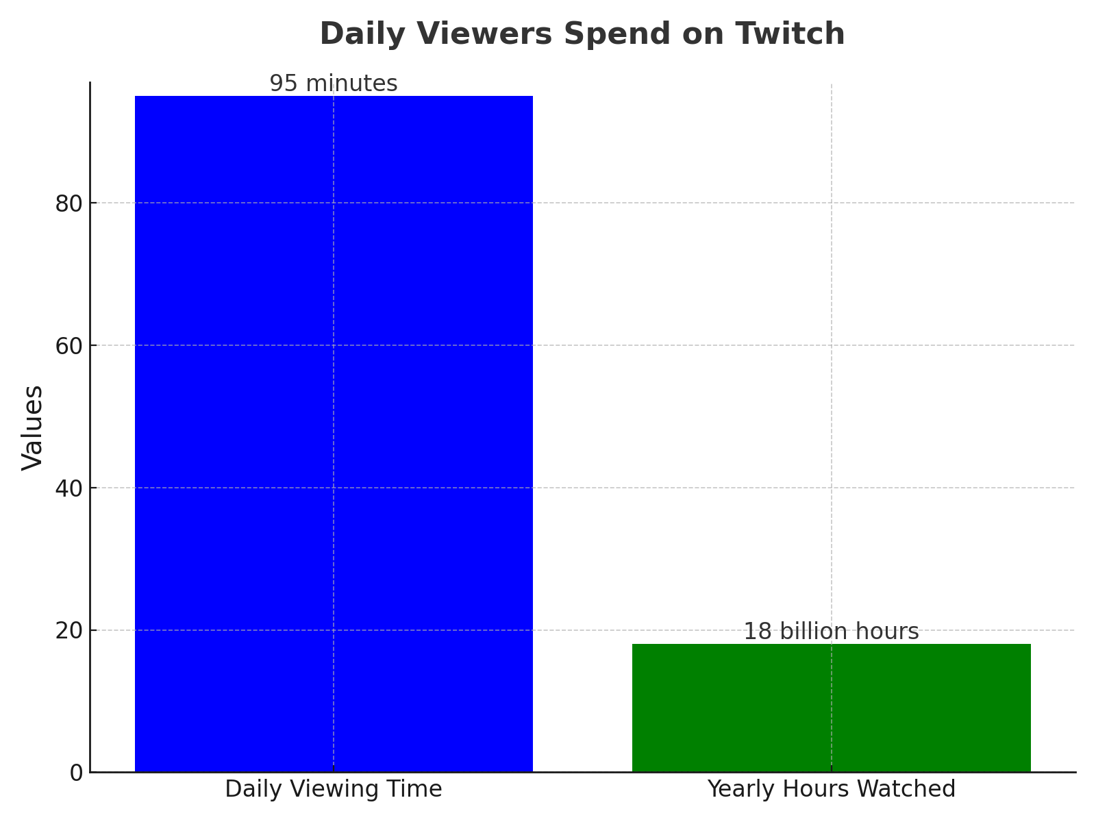 Twitch_Daily-and_Yearly_Viewing-spending-time