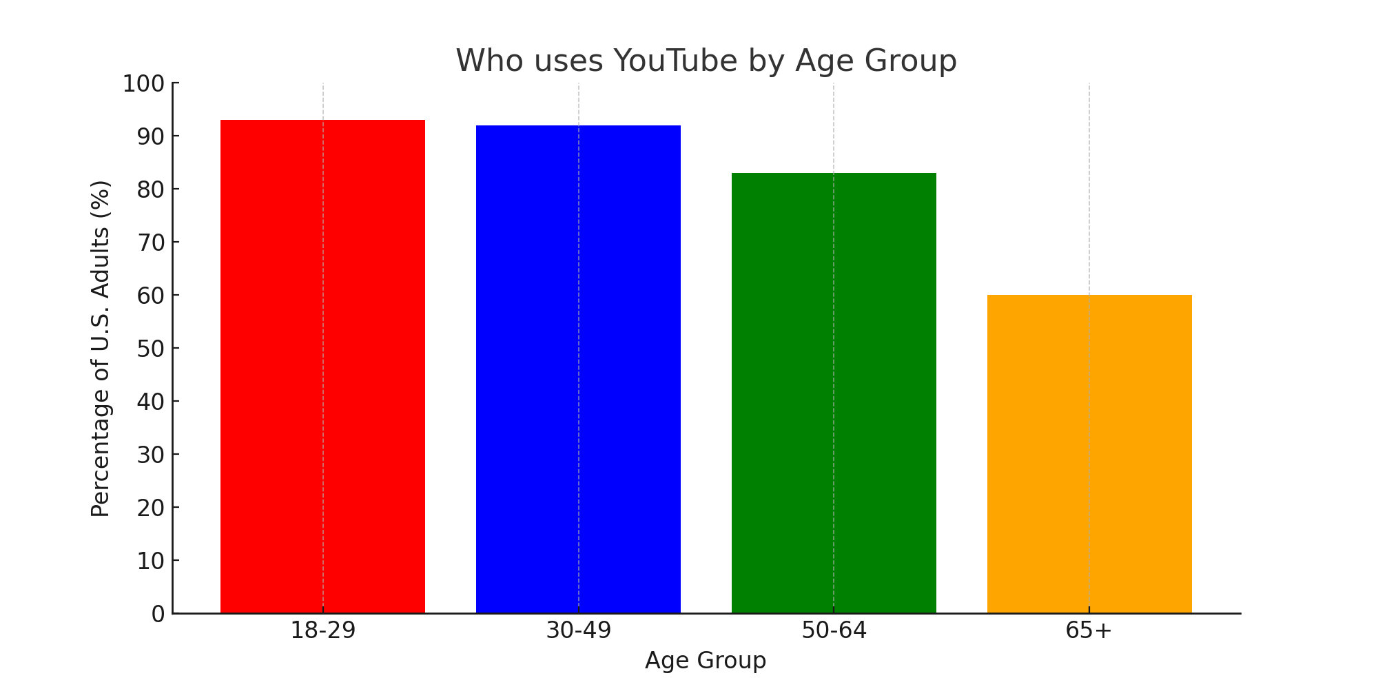YouTube_Usage_by_Age_Group 