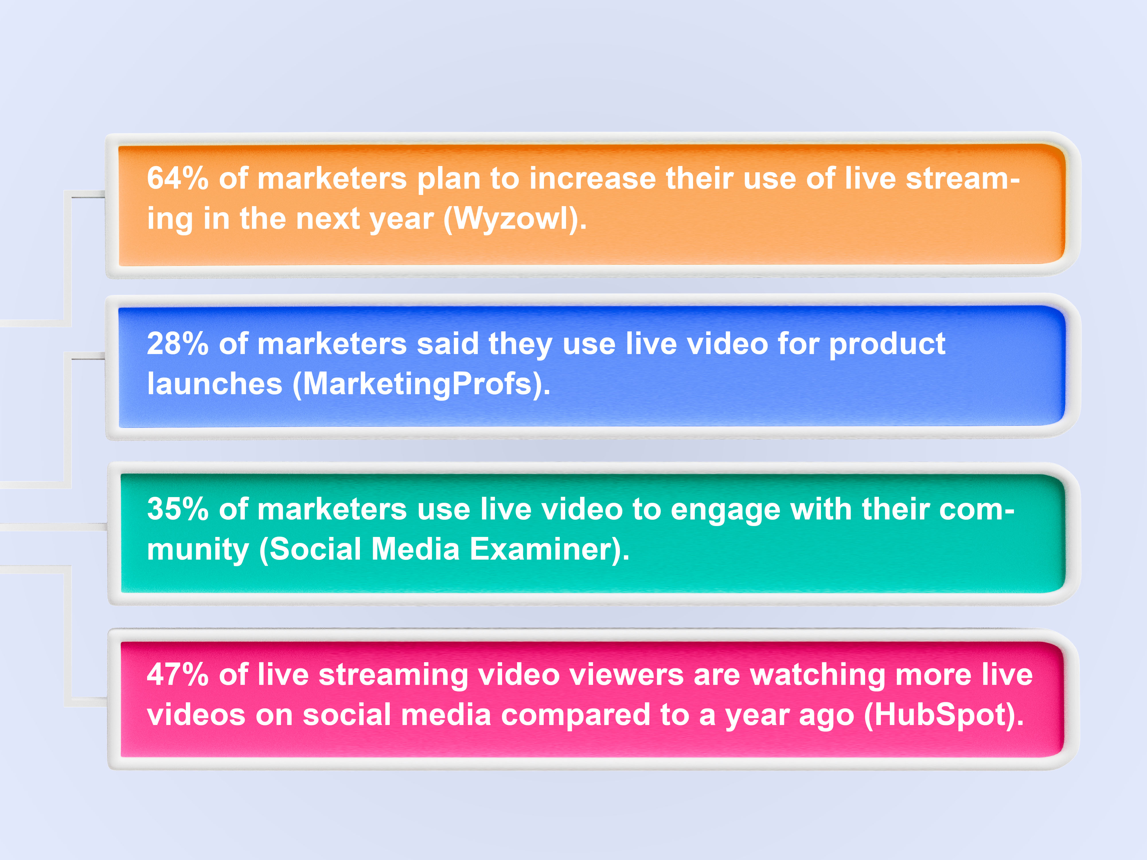 Livestream and Marketer Behavior insights