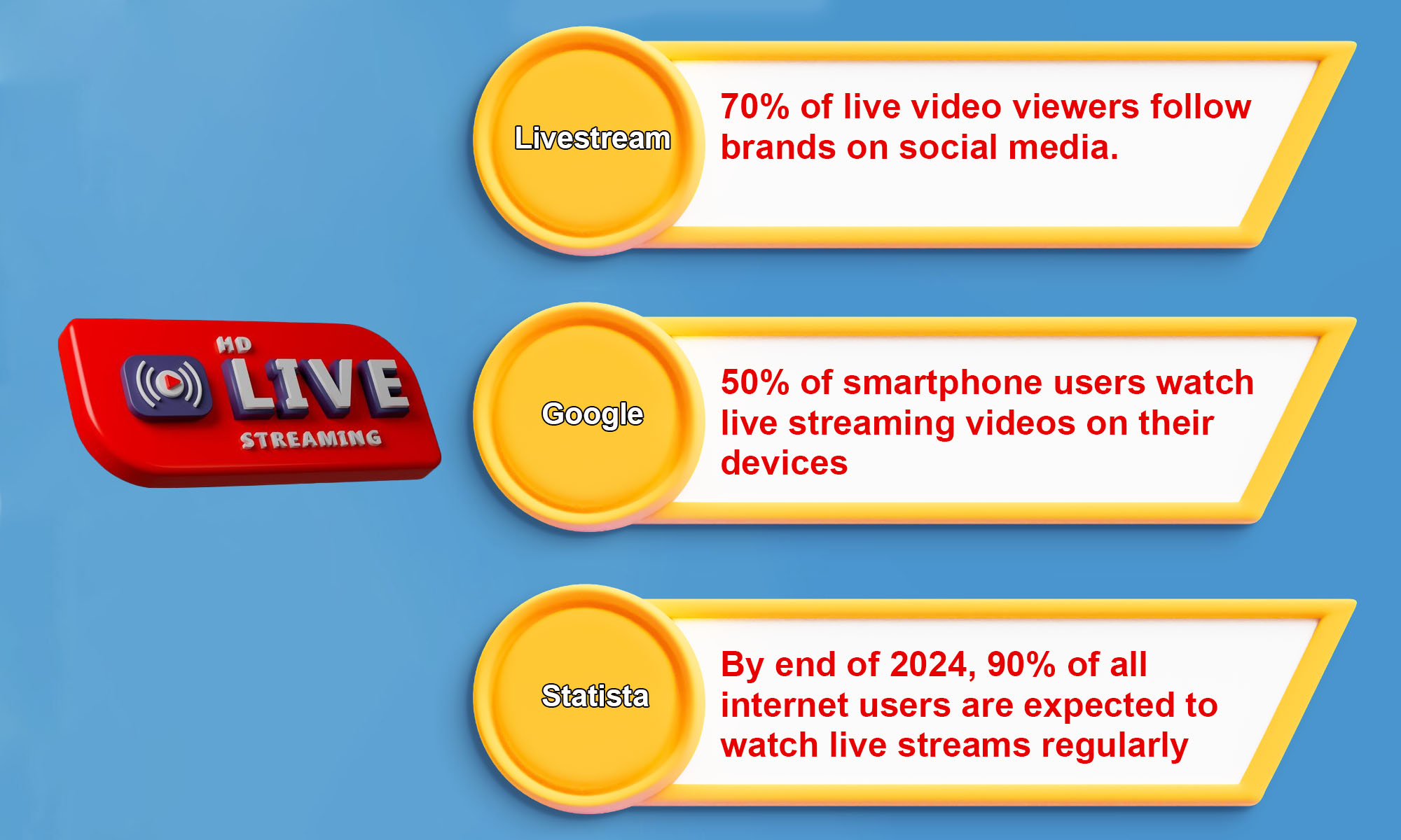 Livestream and consumer Behavior insights