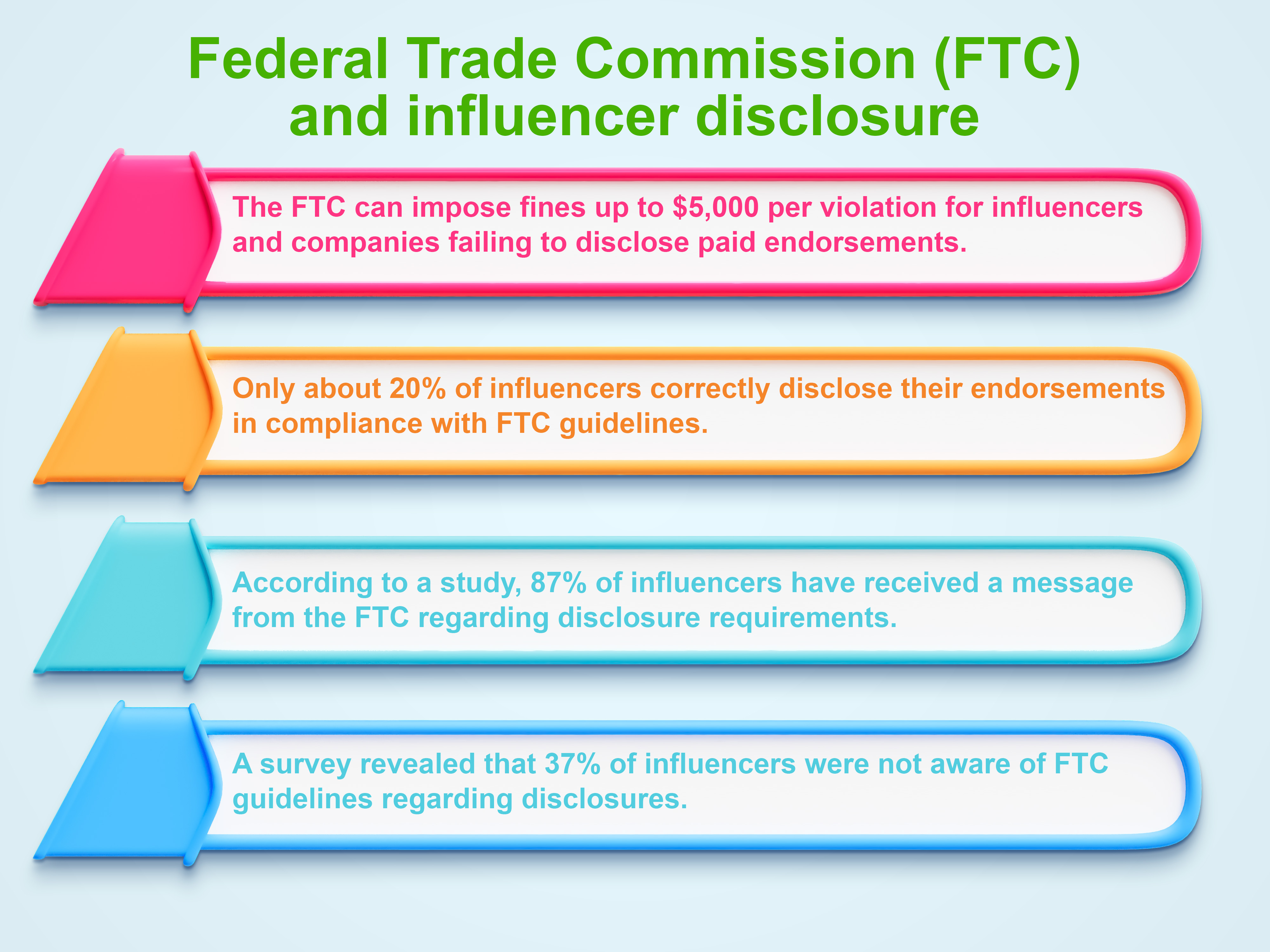 Federal Trade Commission (FTC) and influencer disclosure