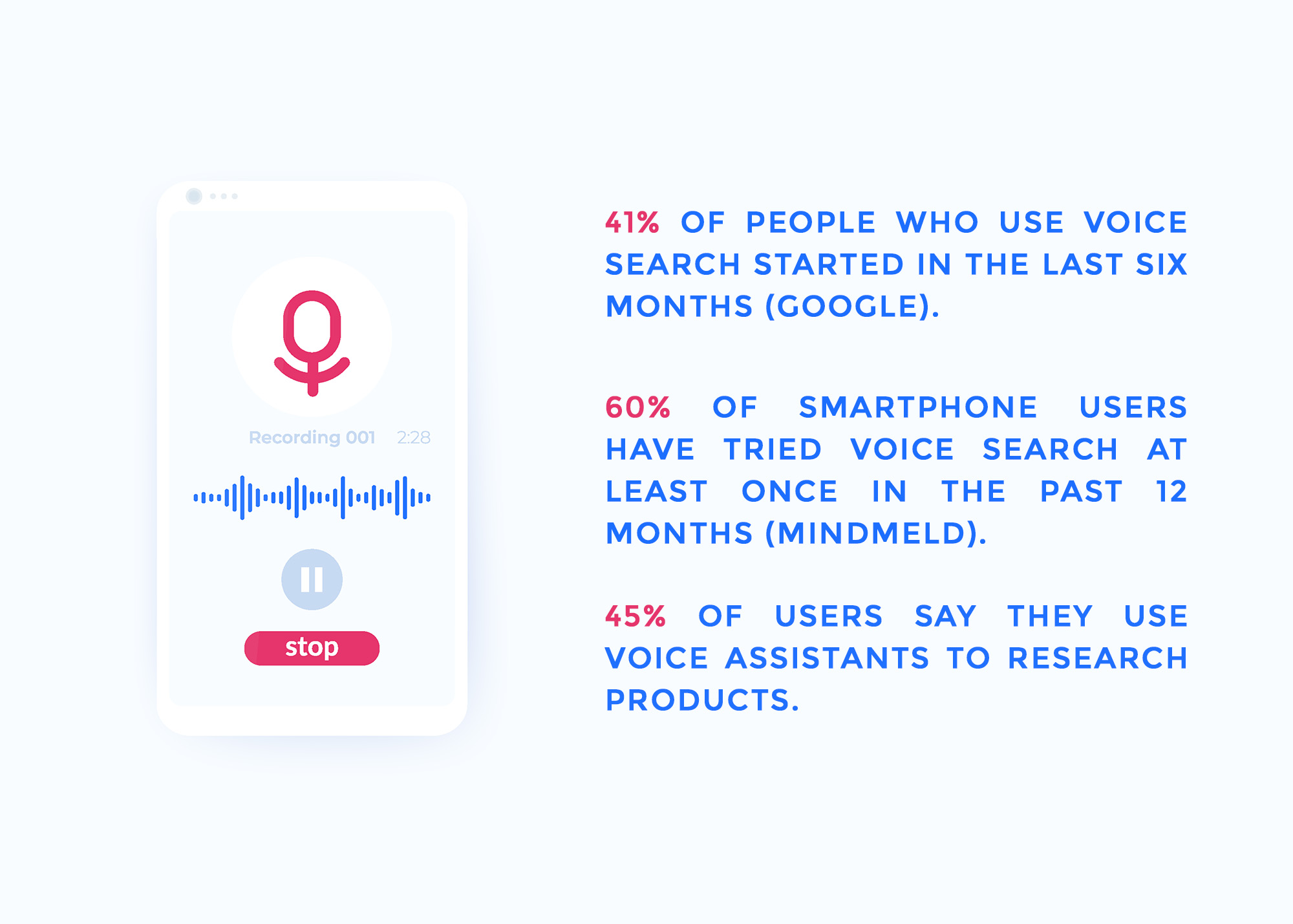 Voice-enabled search by consumers