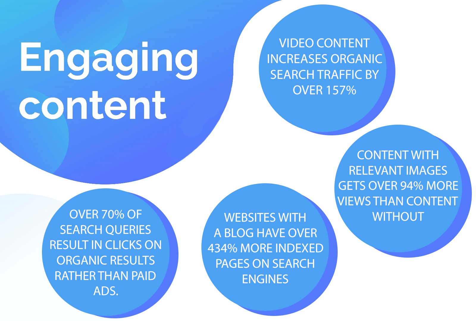 content engagement insights