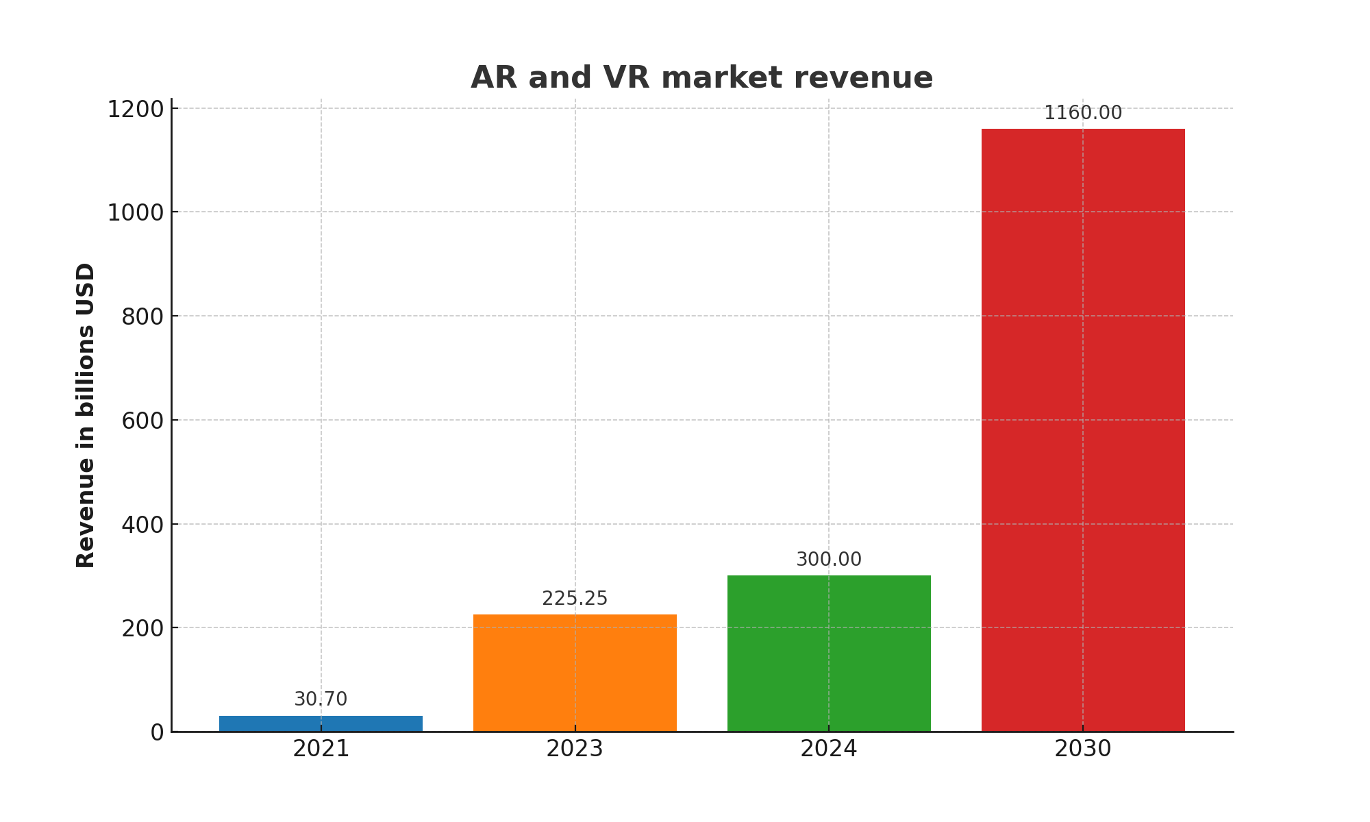 AR_and_VR_market_revenue_chart