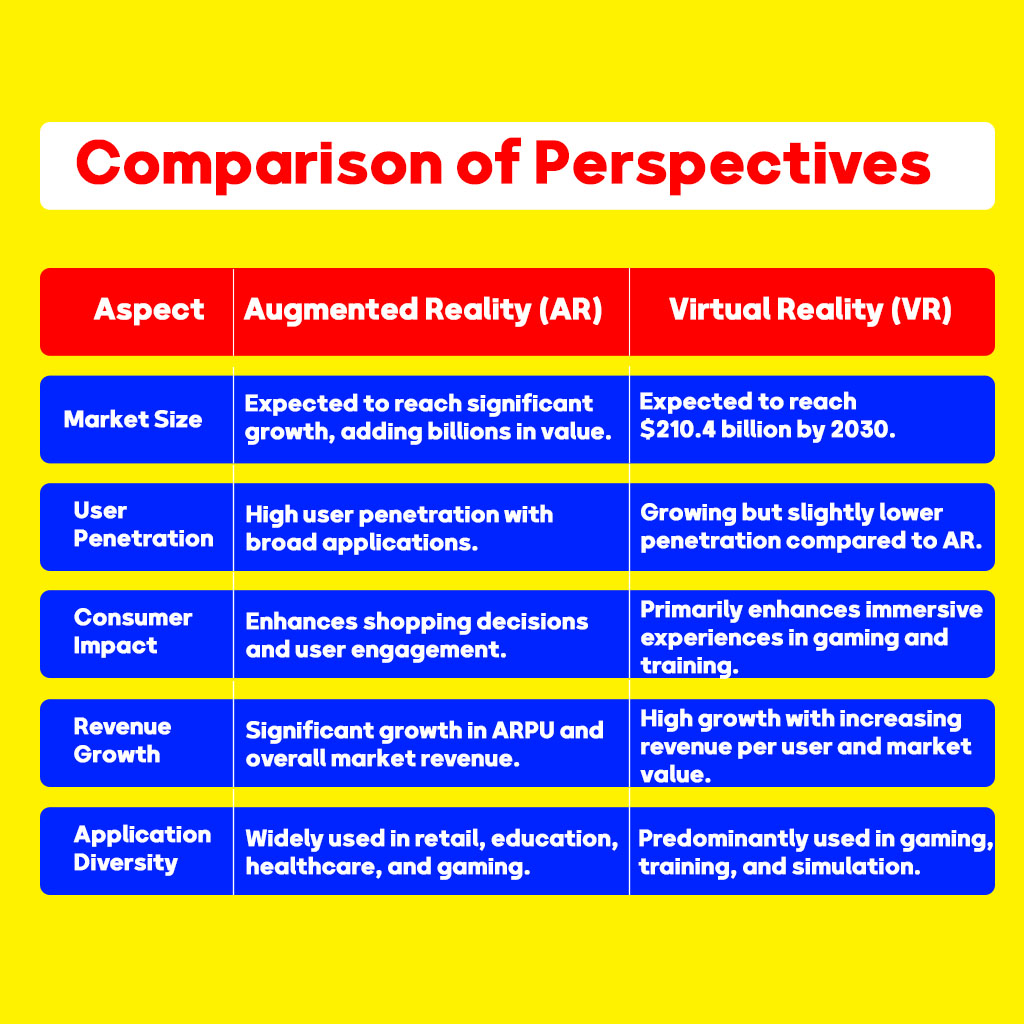 Comparison of Perspectives