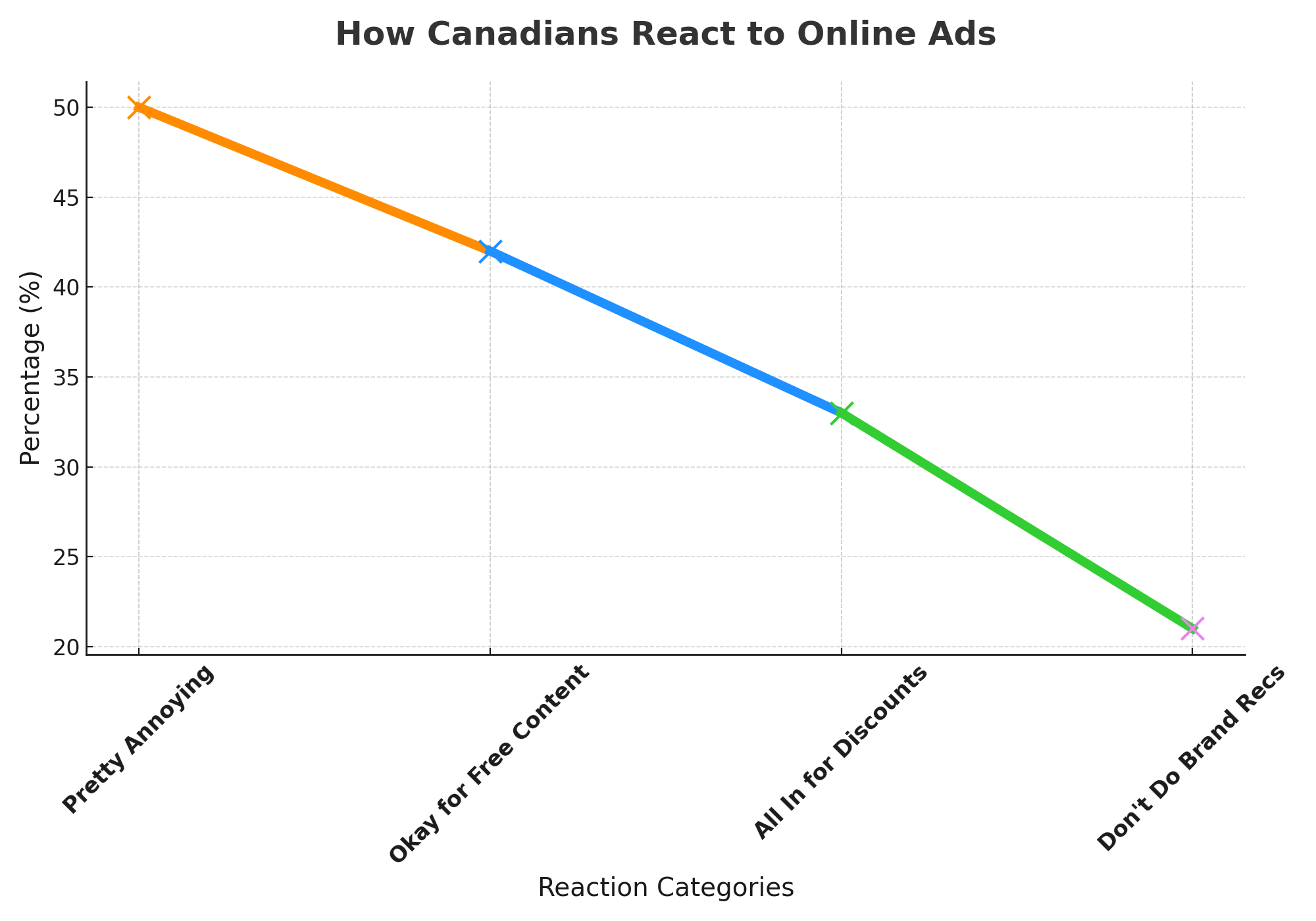 How canadians_react_to_online_ads
